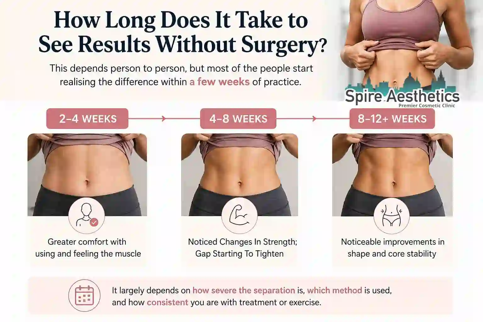 How Long Does It Take to See Results Without Surgery Birchfield?